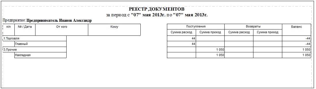 Образец реестр чеков для налогового вычета образец